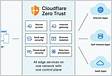﻿Cloudflare Zero Trust Cloudflar